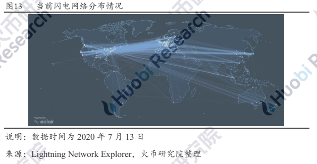 超越白皮书：穿云而过的闪电网络