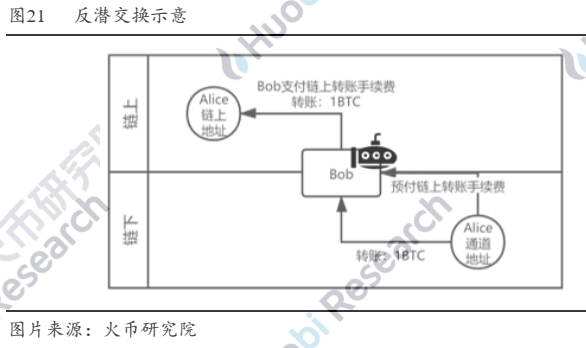 超越白皮书：穿云而过的闪电网络