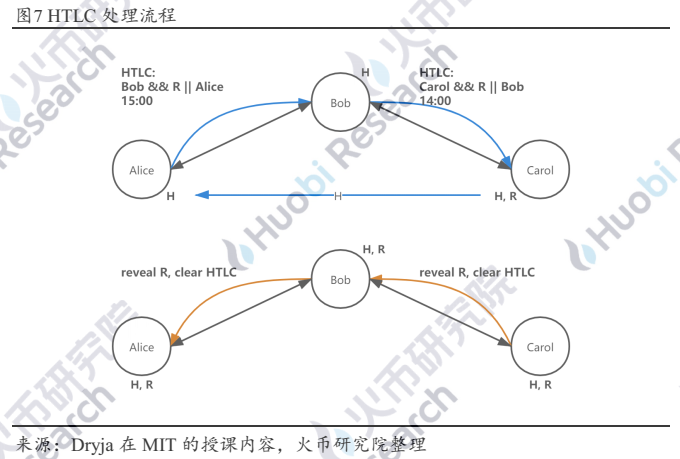 超越白皮书：穿云而过的闪电网络