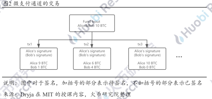 超越白皮书：穿云而过的闪电网络