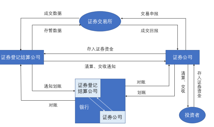 5家股权市场区块链建设获批，未来前景几何？