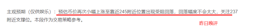 OKEx投研 | 换汤不换药，比特币或复制前期走势