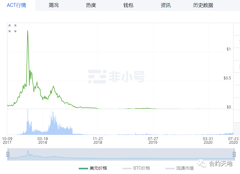 “熬不住了清退离场”，屯币三年他选择离场打工；场内的我们如何抓住财富密码