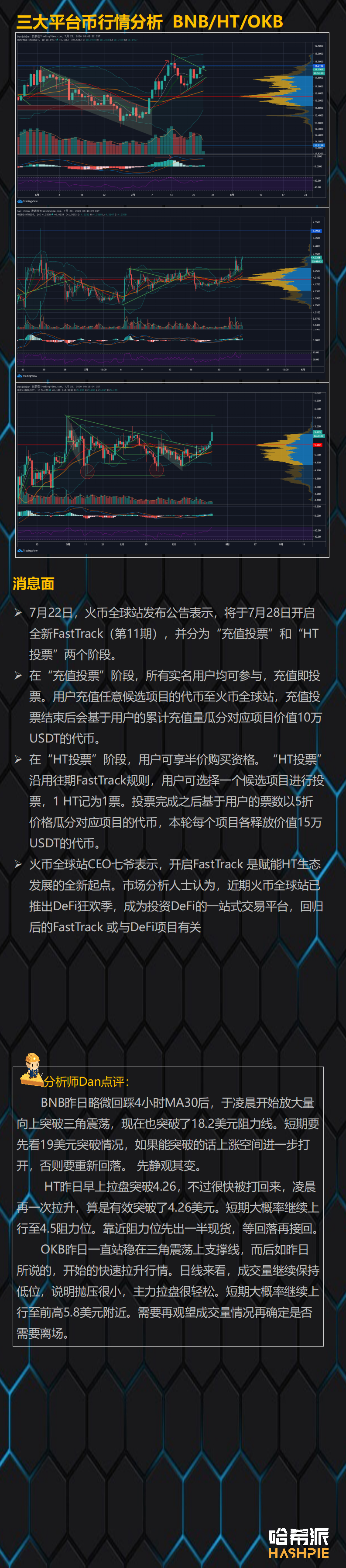 ETH领涨大盘，看涨情绪浓厚