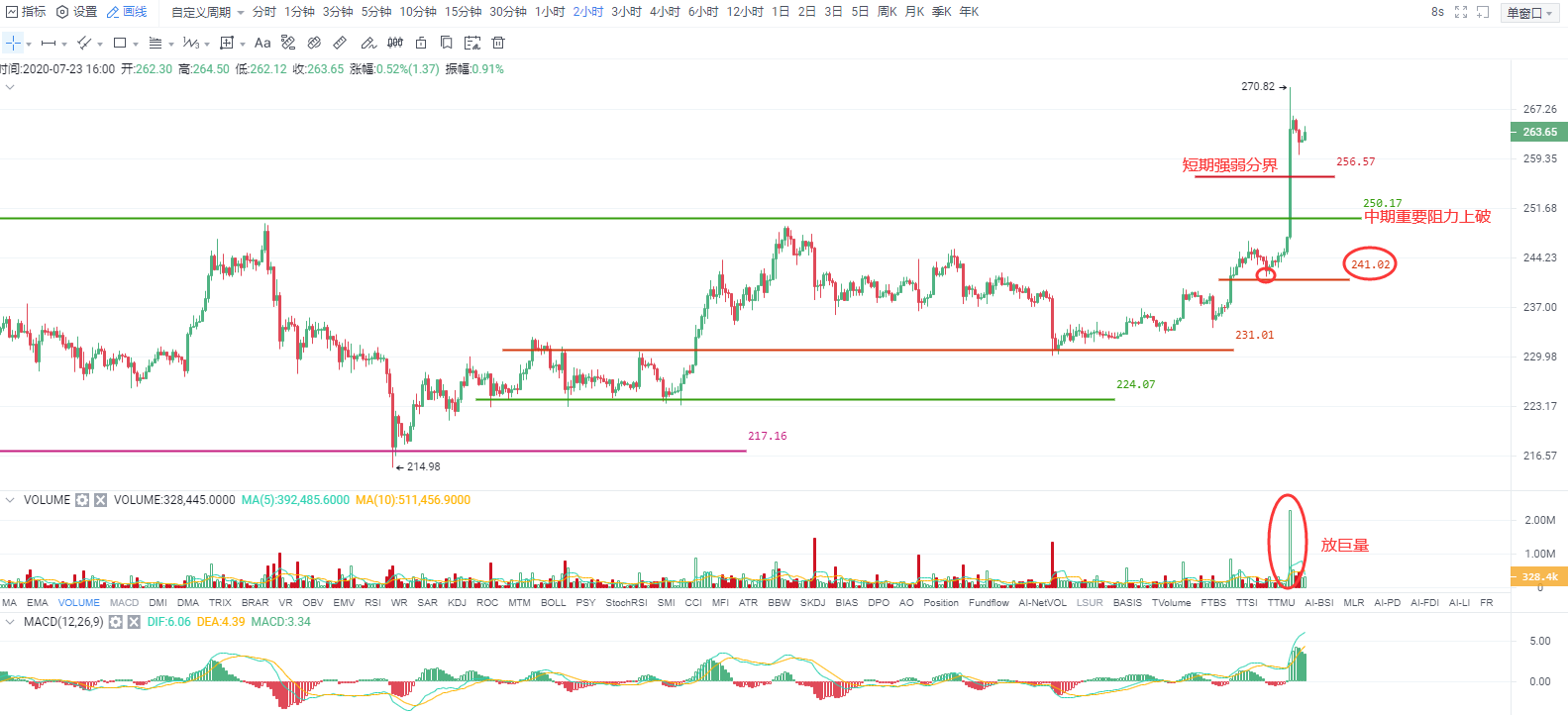 OKEx投研 | ETH再成领头羊，有望享受更高溢价