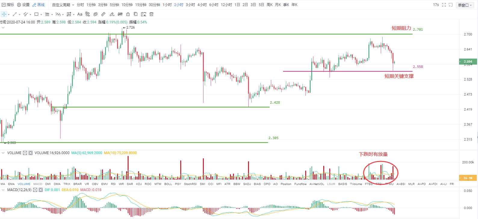 OKEx投研 | 多头情绪尚在，重点留意这些强弱分界线