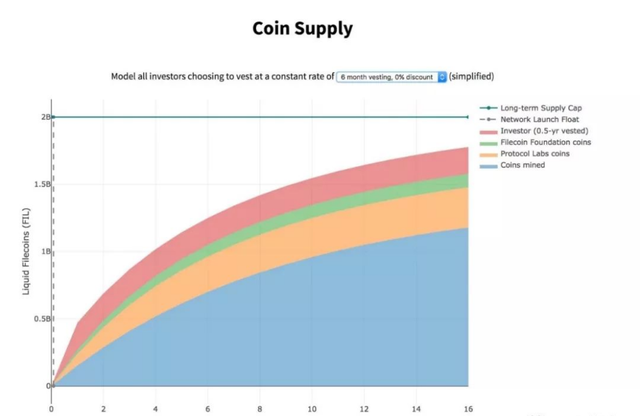 Filecoin期货乱象：单机币，交割规则模糊，兑付无保障