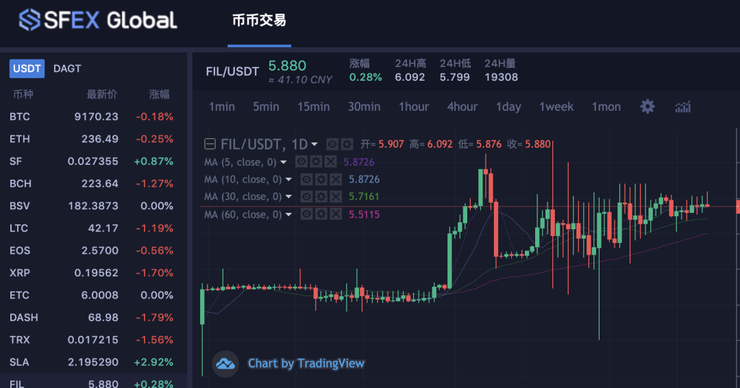 Filecoin期货乱象：单机币，交割规则模糊，兑付无保障
