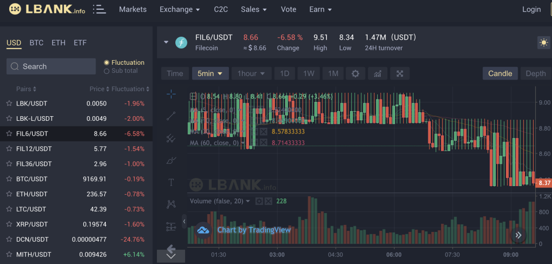 Filecoin期货乱象：单机币，交割规则模糊，兑付无保障