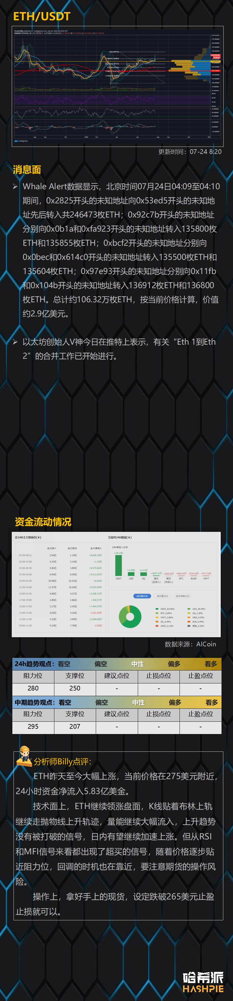 ETH继续独涨，行情还能持续多久？