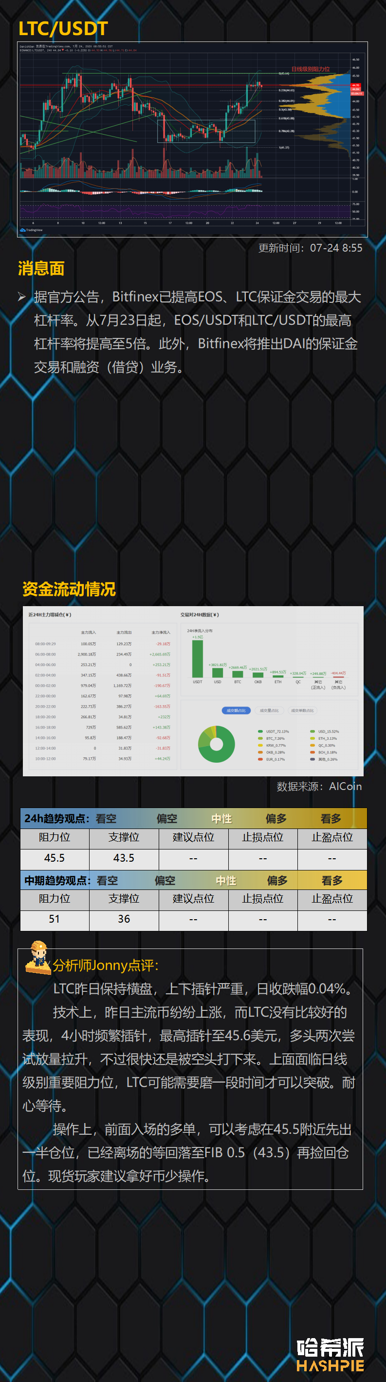 ETH继续独涨，行情还能持续多久？