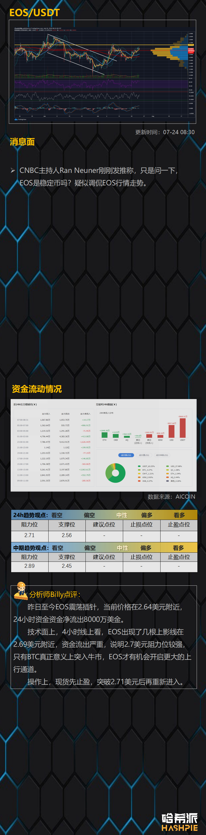 ETH继续独涨，行情还能持续多久？