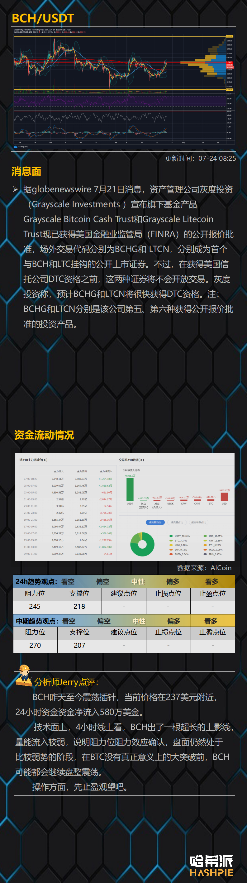 ETH继续独涨，行情还能持续多久？