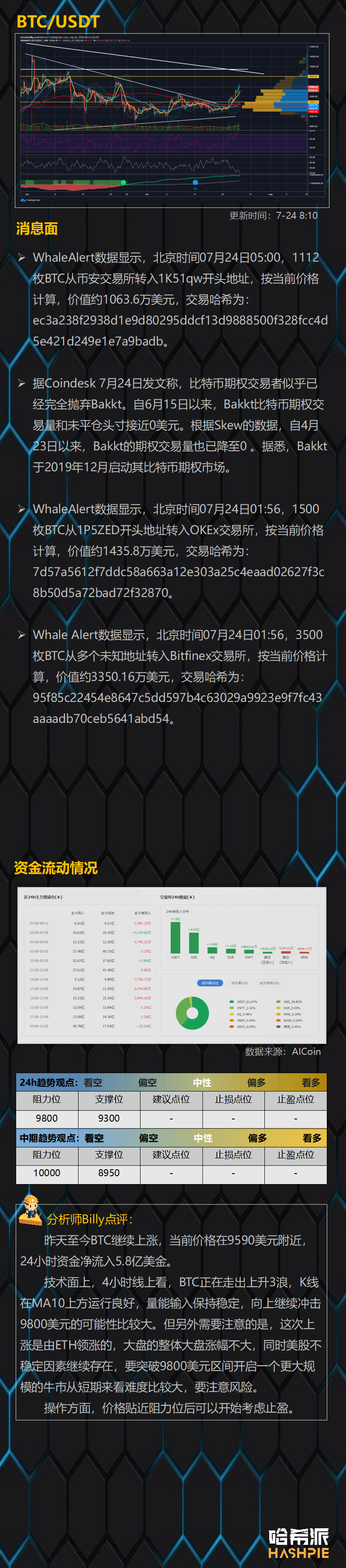 ETH继续独涨，行情还能持续多久？