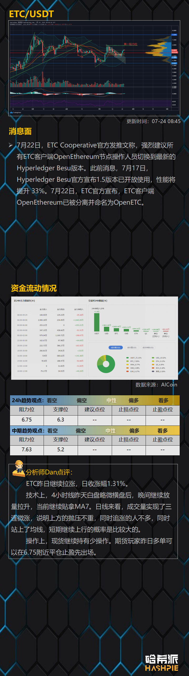 ETH继续独涨，行情还能持续多久？