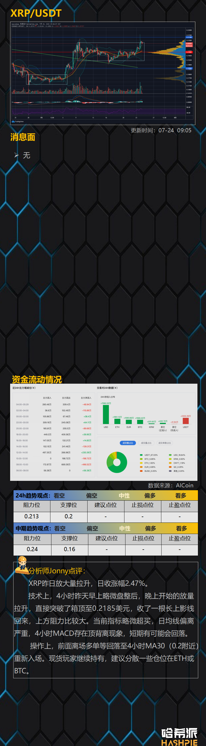 ETH继续独涨，行情还能持续多久？