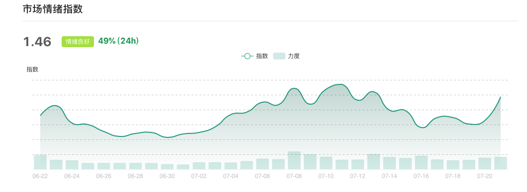 赚钱效应凸显 基金方向判断上逐渐趋同|标准共识
