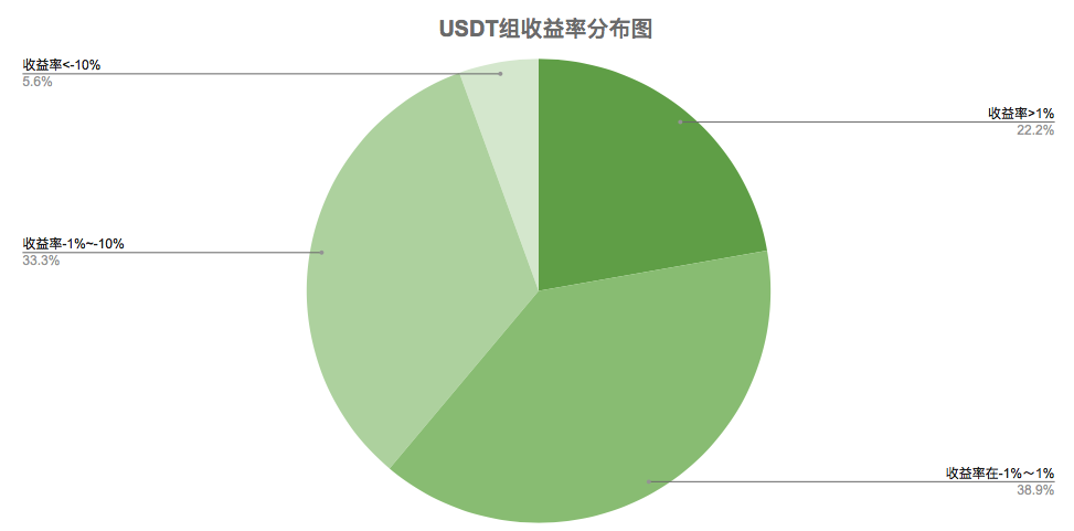 赚钱效应凸显 基金方向判断上逐渐趋同｜标准共识
