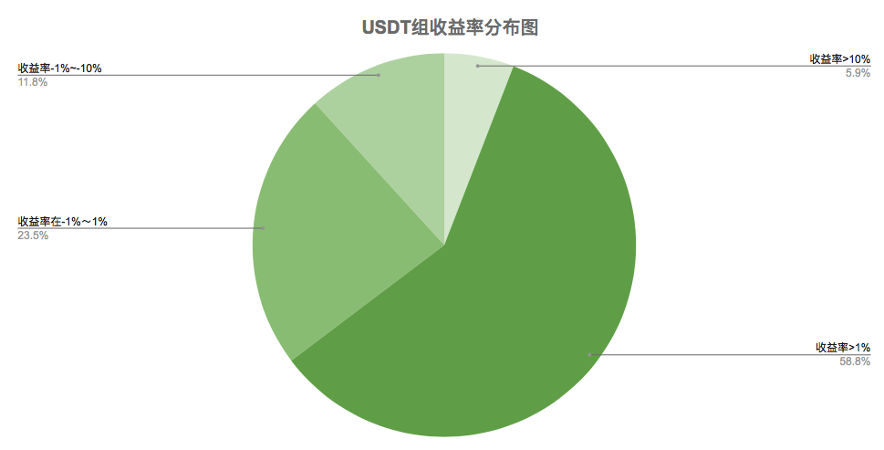 赚钱效应凸显 基金方向判断上逐渐趋同｜标准共识