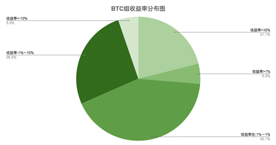 赚钱效应凸显 基金方向判断上逐渐趋同|标准共识