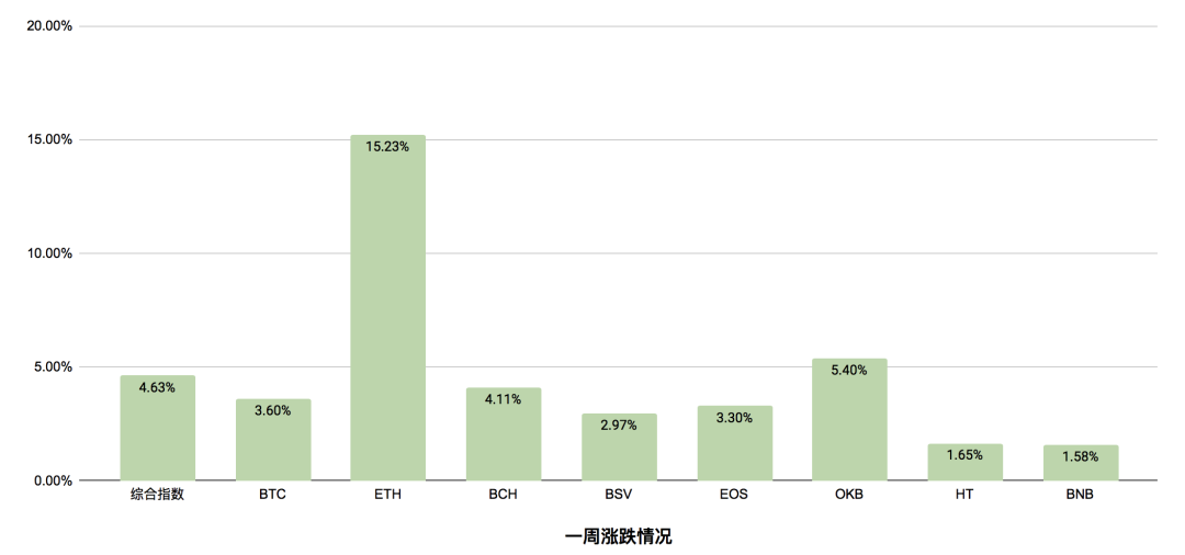 赚钱效应凸显 基金方向判断上逐渐趋同｜标准共识
