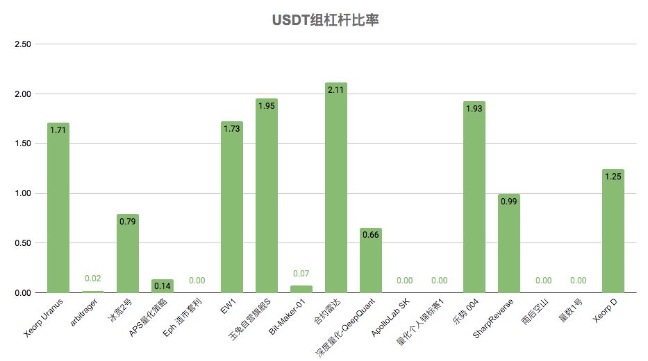 赚钱效应凸显 基金方向判断上逐渐趋同｜标准共识