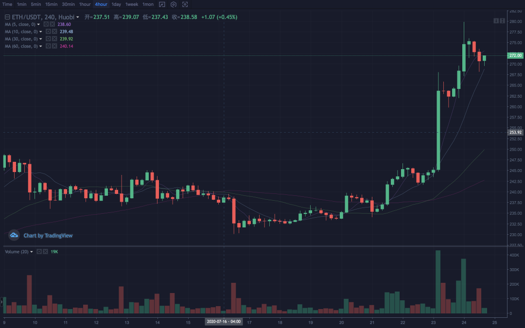 赚钱效应凸显 基金方向判断上逐渐趋同｜标准共识