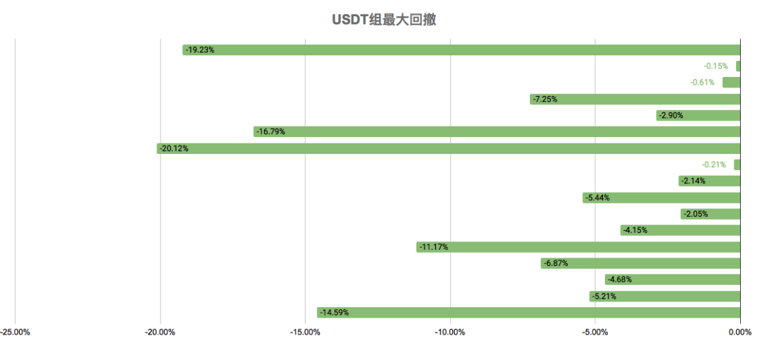 赚钱效应凸显 基金方向判断上逐渐趋同｜标准共识