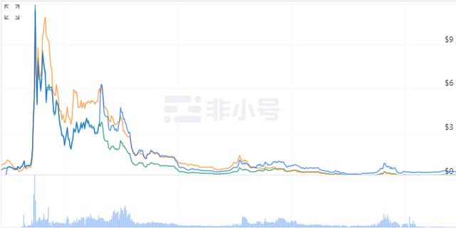 蚂蚁金服夸张宣传，芯链HPB碰瓷，背后原因是？