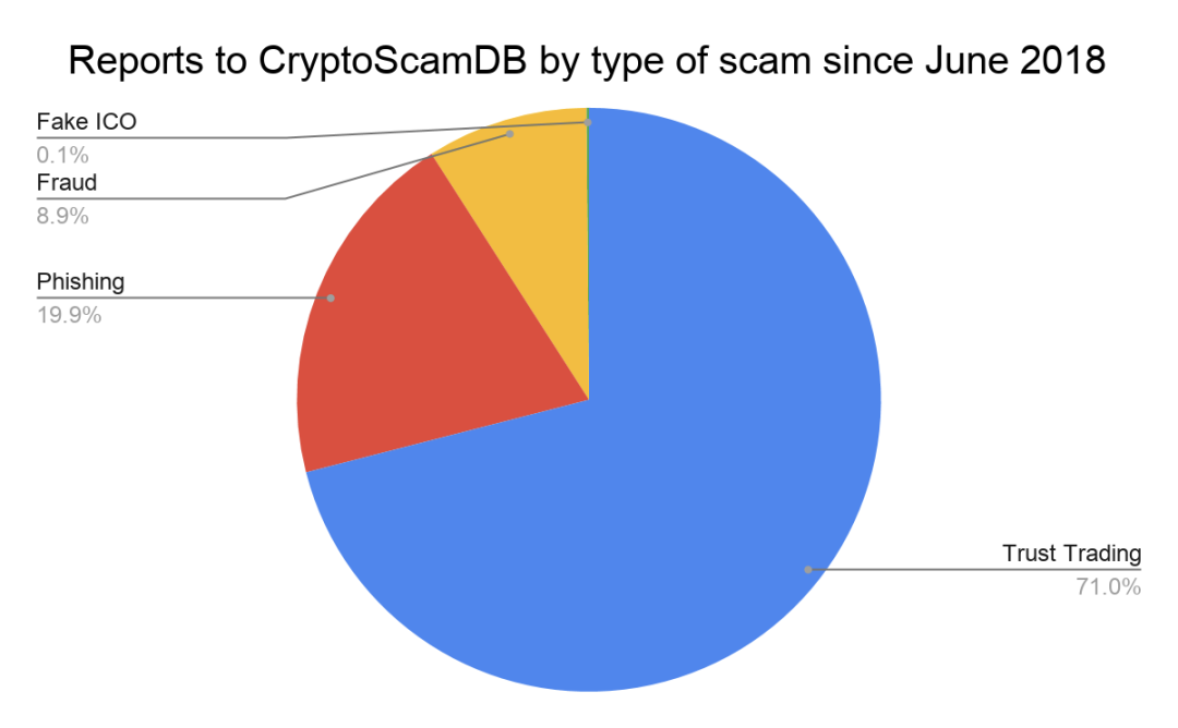 Chainalysis：复盘推特被黑事件，分析被盗资金近一周去向