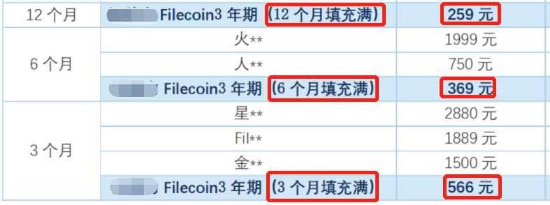 9大维度，4大误区，一文参破Filecoin云算力投资
