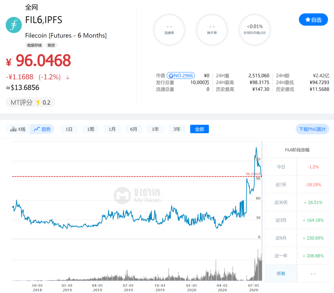 9大维度，4大误区，一文参破Filecoin云算力投资