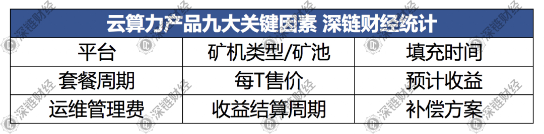 9大维度，4大误区，一文参破Filecoin云算力投资