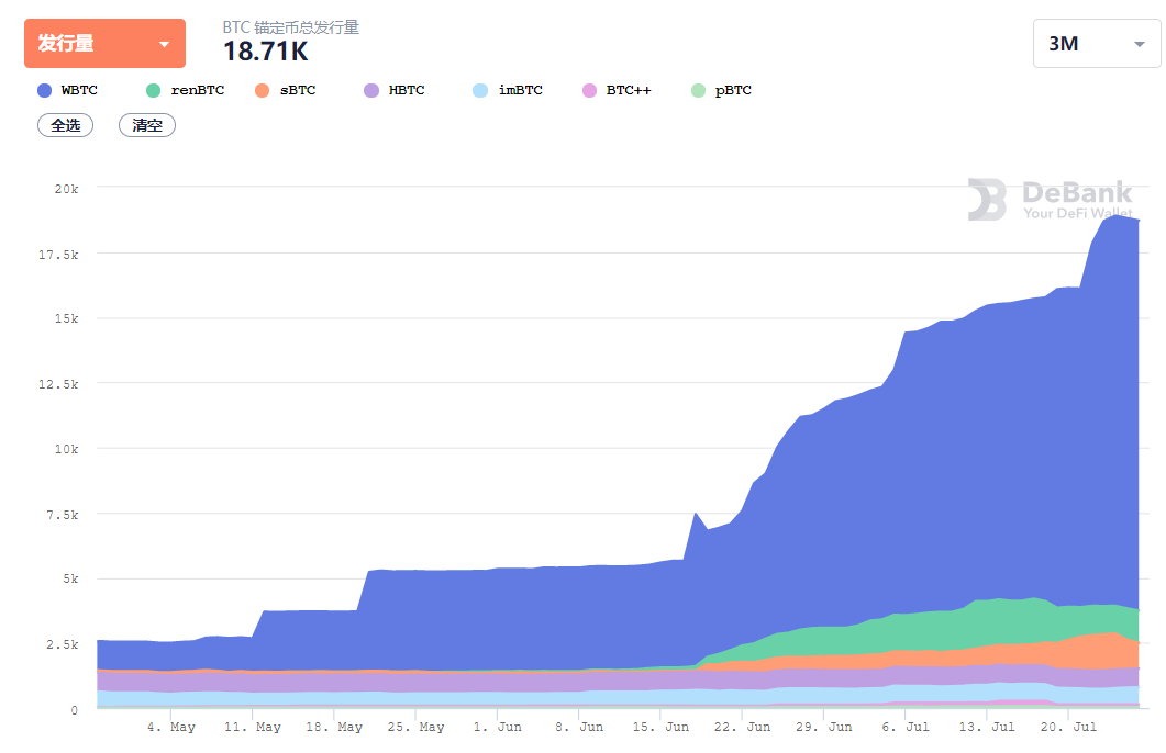 DeFi 锁仓量破40亿，Uniswap 日成交量破1亿，牛市的发动机？