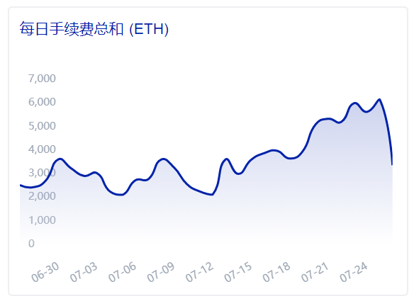 DeFi 锁仓量破40亿，Uniswap 日成交量破1亿，牛市的发动机？