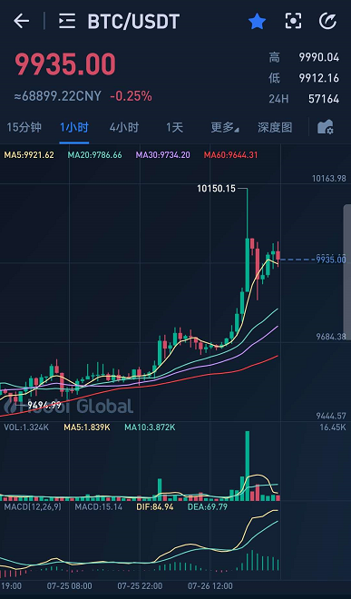 DeFi 锁仓量破40亿，Uniswap 日成交量破1亿，牛市的发动机？