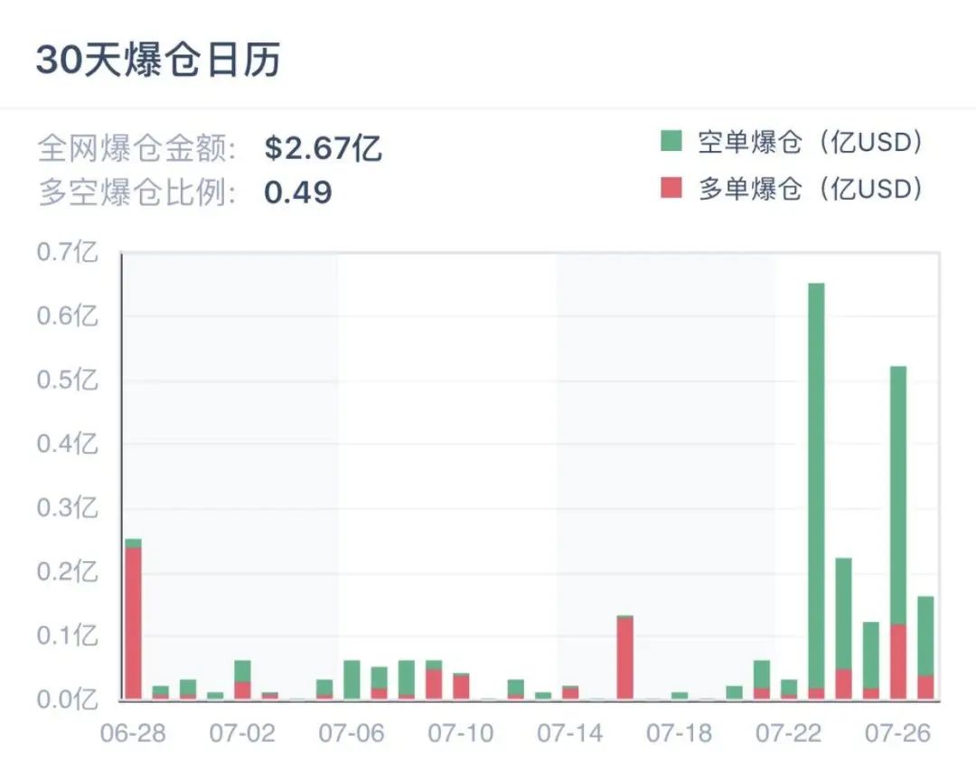 大饼破万，以太飞天，牛来了还是狼来了？
