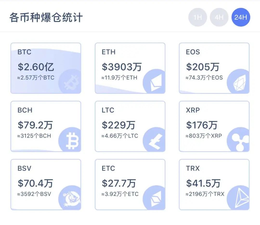 大饼破万，以太飞天，牛来了还是狼来了？