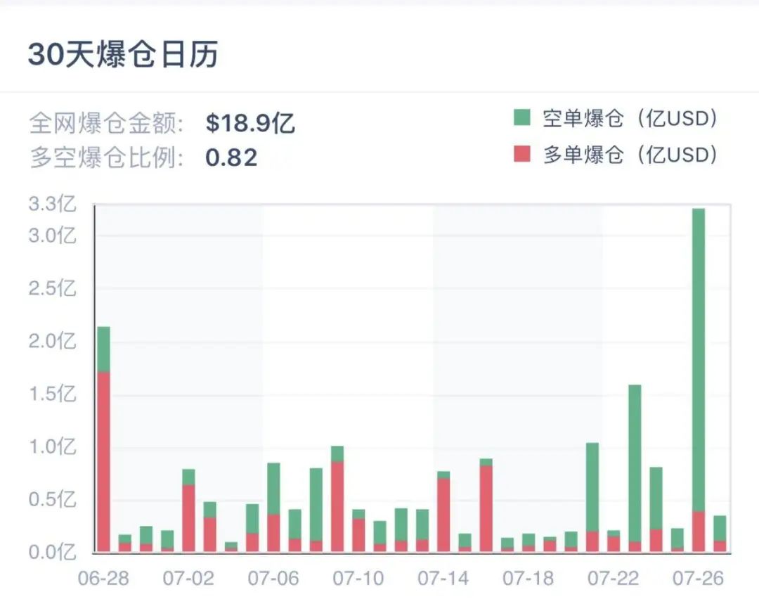 大饼破万，以太飞天，牛来了还是狼来了？