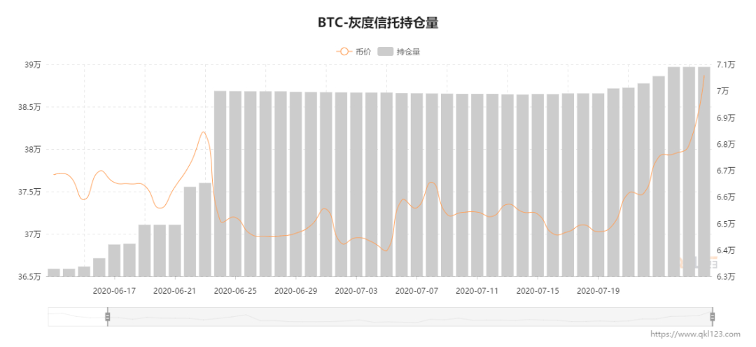 大饼破万，以太飞天，牛来了还是狼来了？