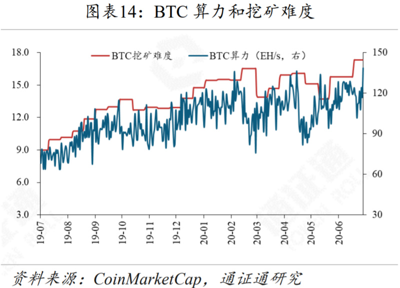 报告：G7联手，再掀CBDC热潮