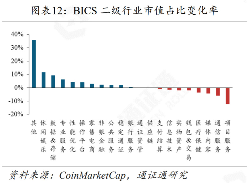 报告：G7联手，再掀CBDC热潮