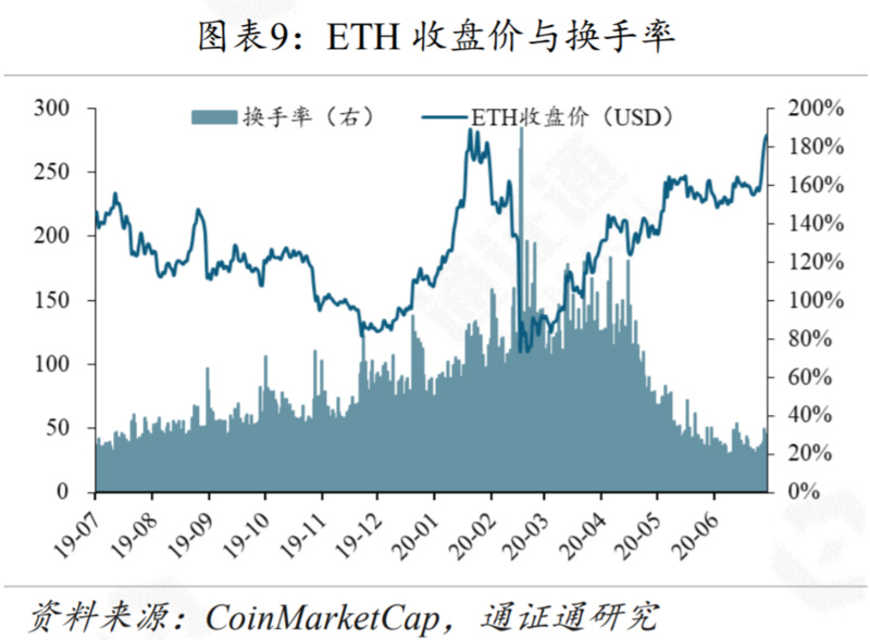 报告：G7联手，再掀CBDC热潮