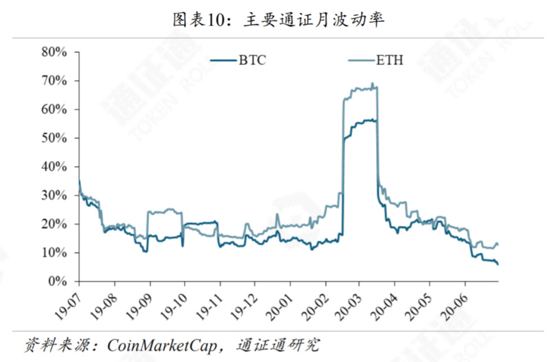 报告：G7联手，再掀CBDC热潮