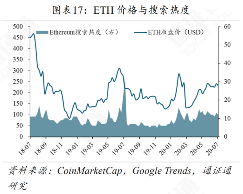 报告：G7联手，再掀CBDC热潮