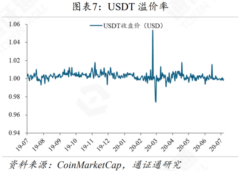 报告：G7联手，再掀CBDC热潮