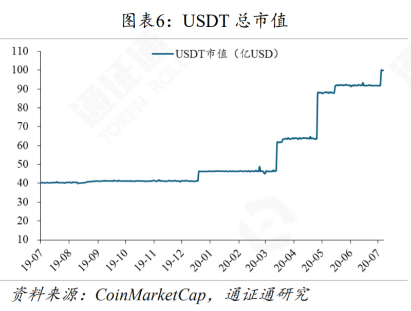 报告：G7联手，再掀CBDC热潮