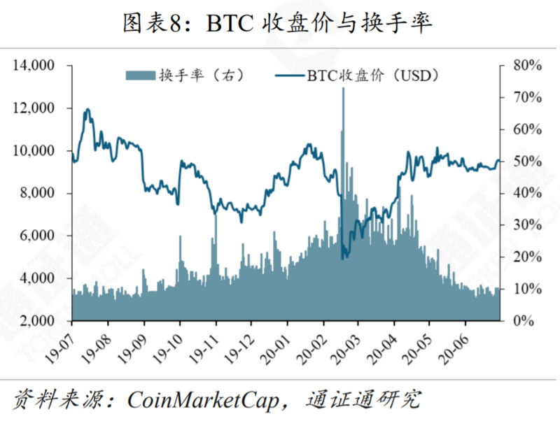 报告：G7联手，再掀CBDC热潮
