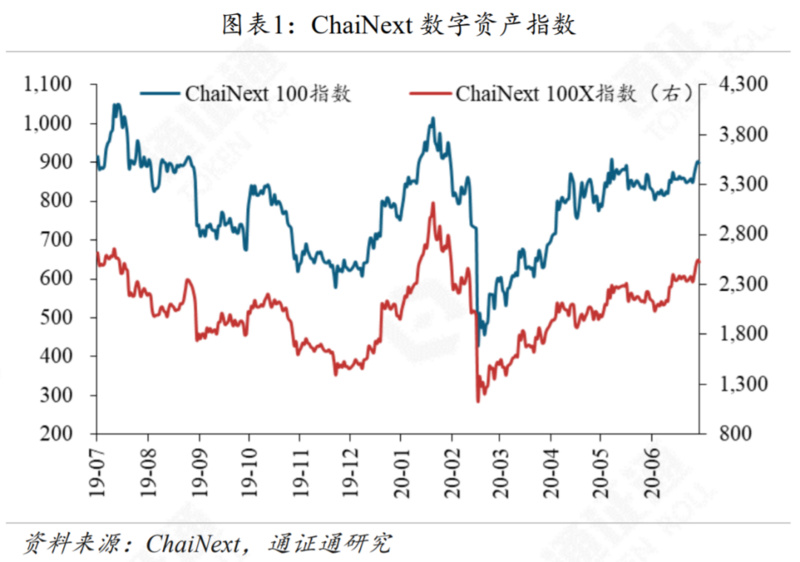 报告：G7联手，再掀CBDC热潮