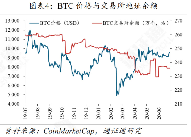 报告：G7联手，再掀CBDC热潮